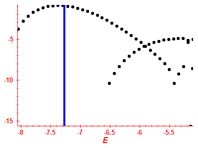 Strength function log